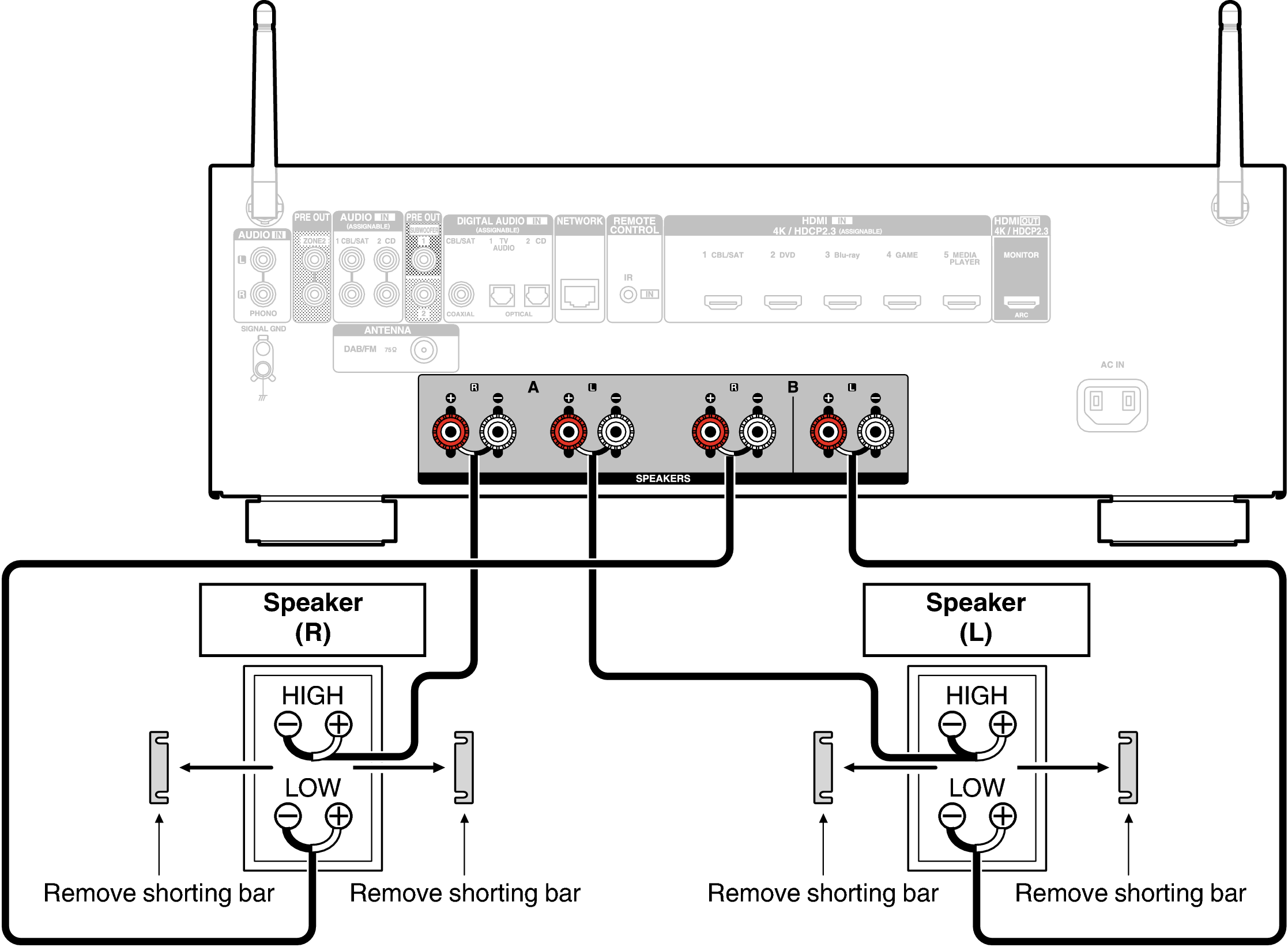 Conne biwiring 800E2